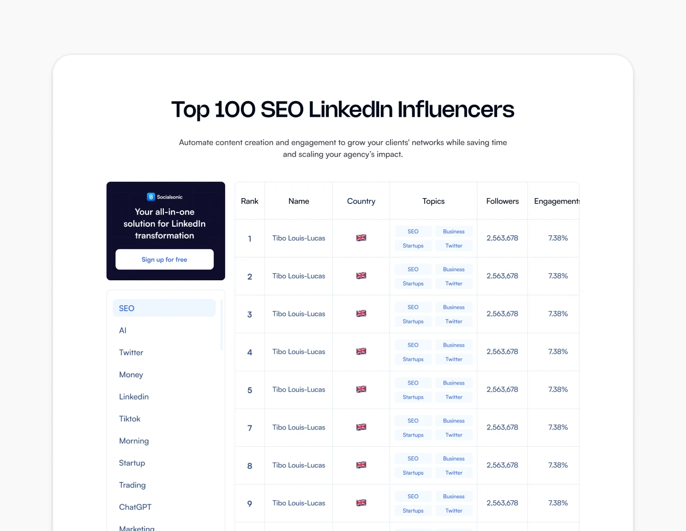 Socialsonic Top 100 SEO LinkedIn Influencers