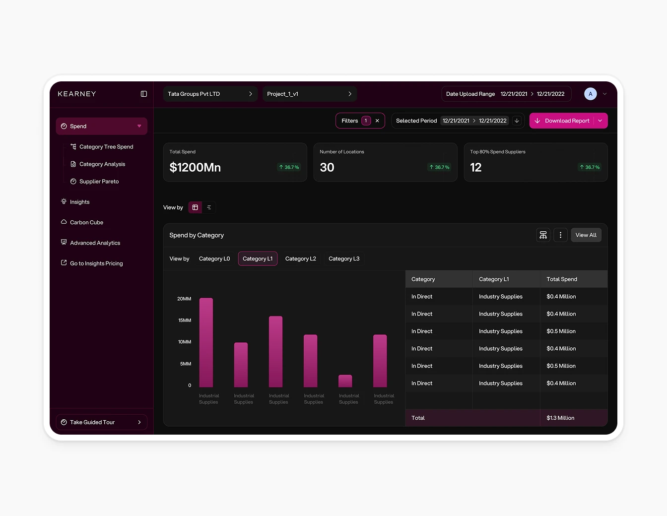 AT Kearney Spend Category Analysis Dashboard