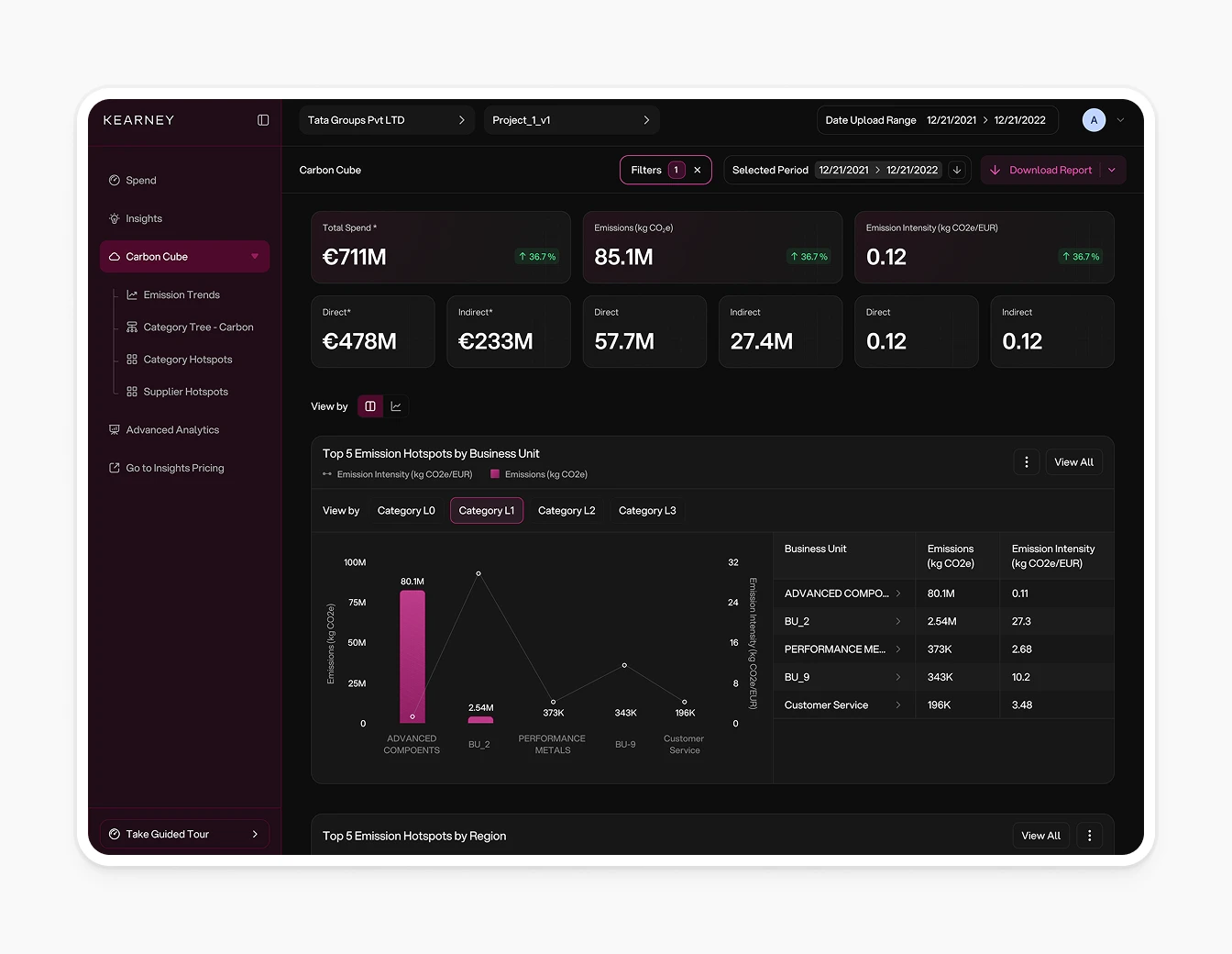 AT Kearney Emission Analytics Dashboard