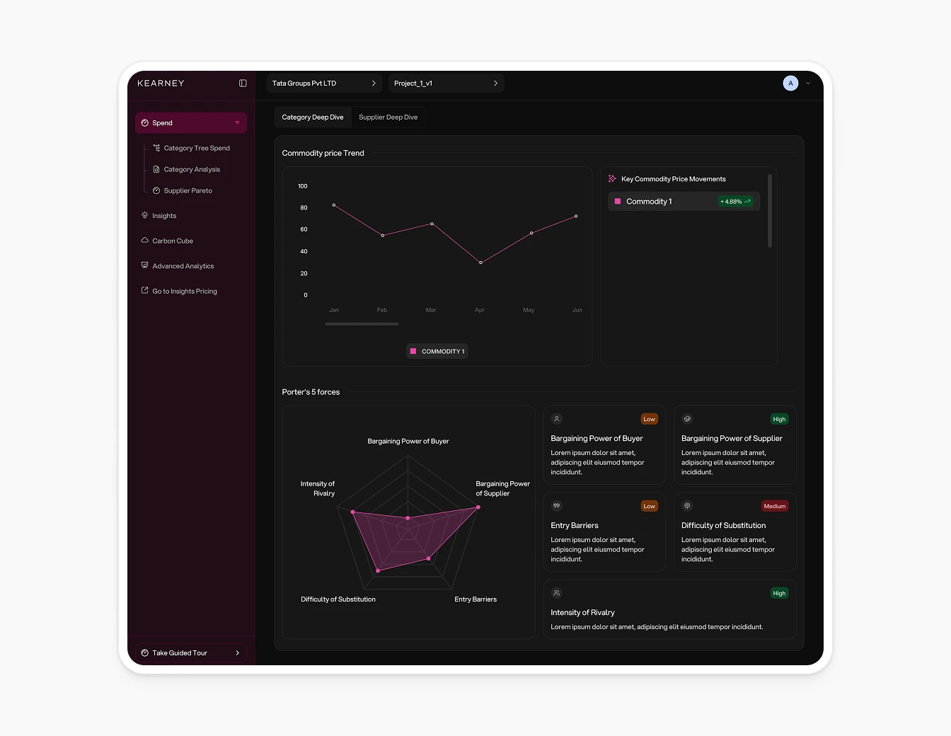 AT Kearney Category Deep Dive Analytics Charts