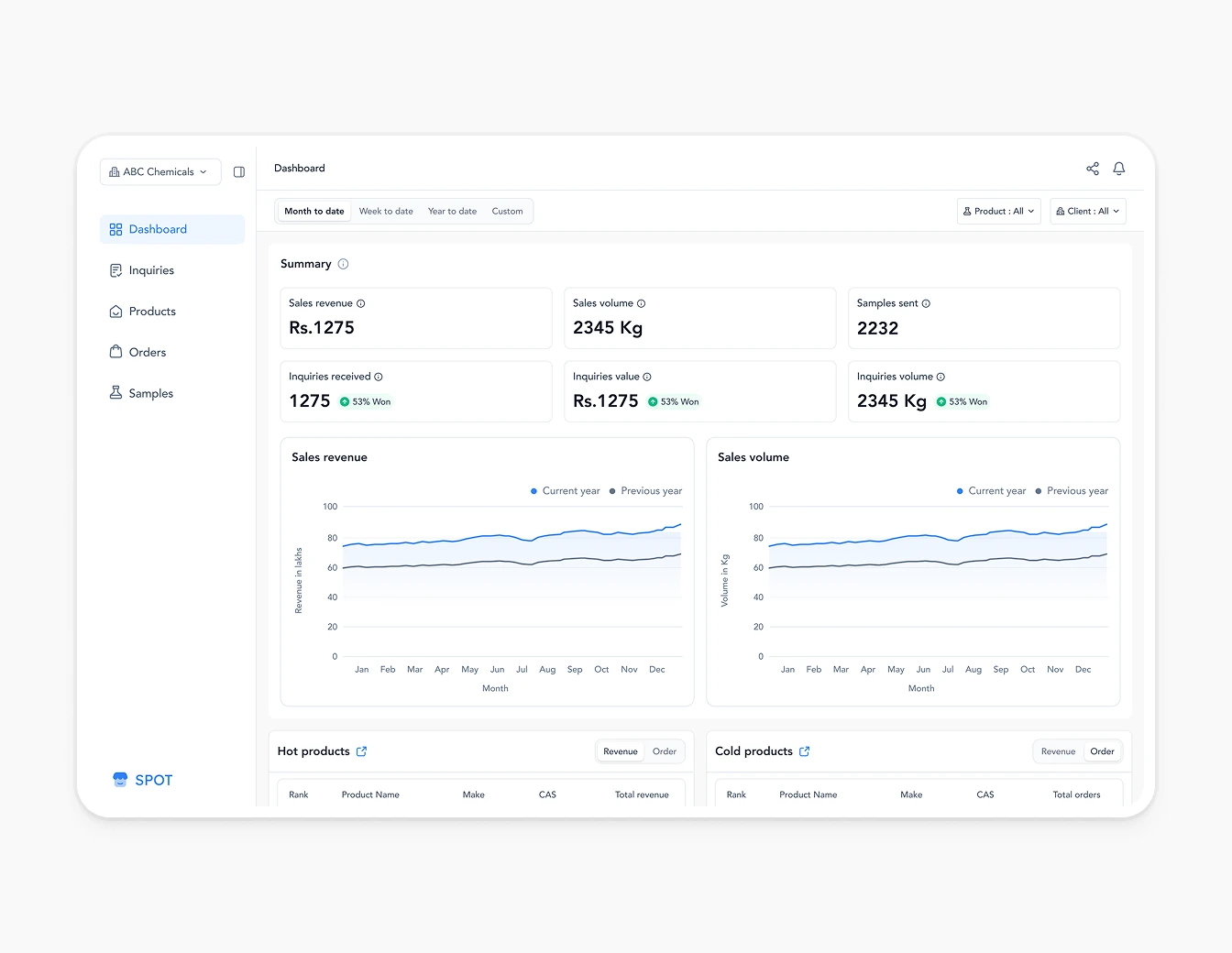 Spot Dashboard Summary Sales Revenue Charts