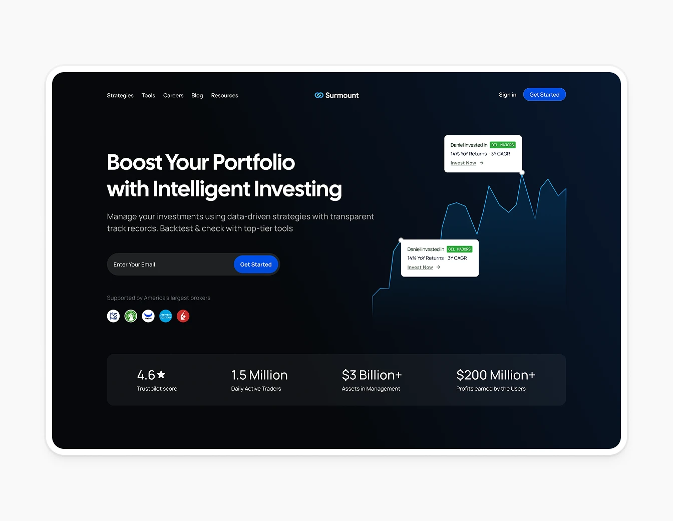 Surmount Dark Hero Stock Chart Stats Cards