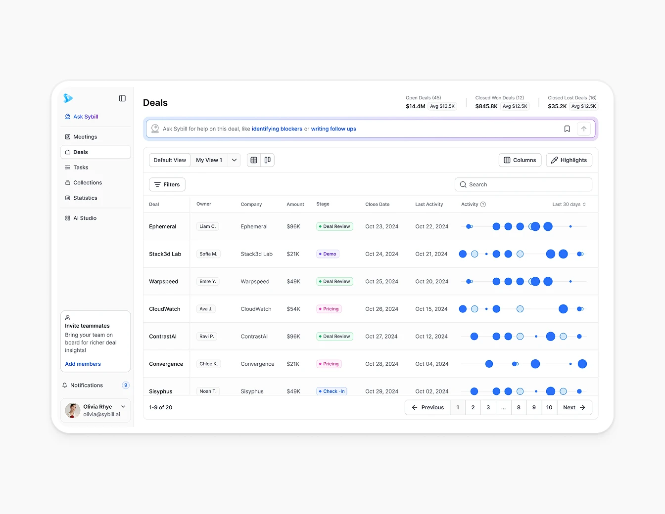Sybill Deals Pipeline Bubble Chart Table