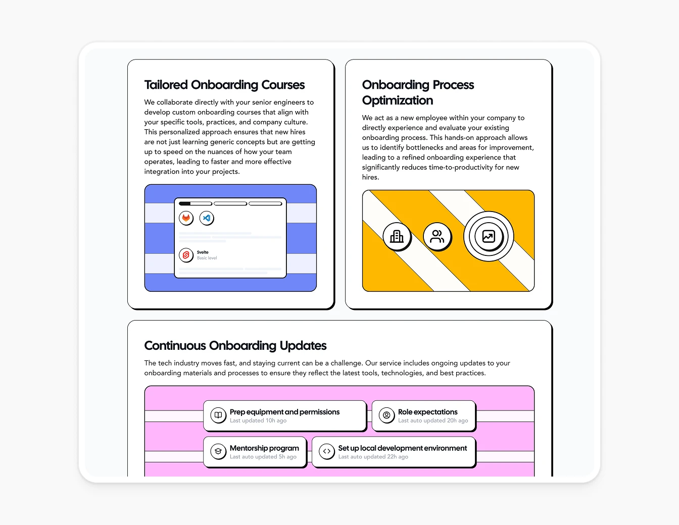 Webstone Onboarding Process Steps Colorful