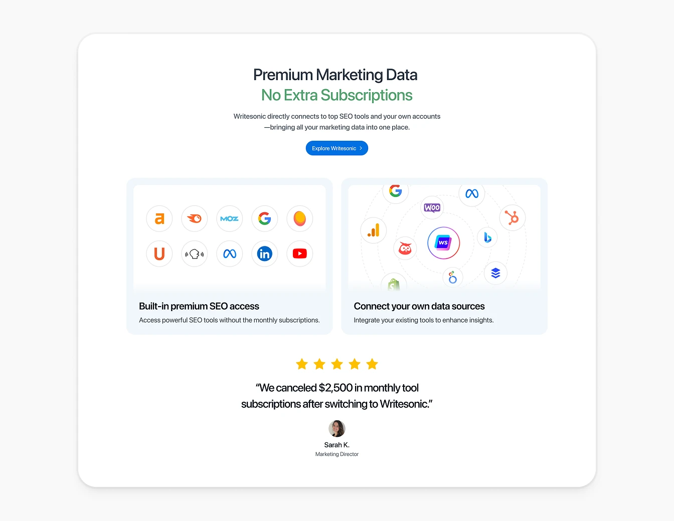 Writesonic Premium Marketing Data Integrations