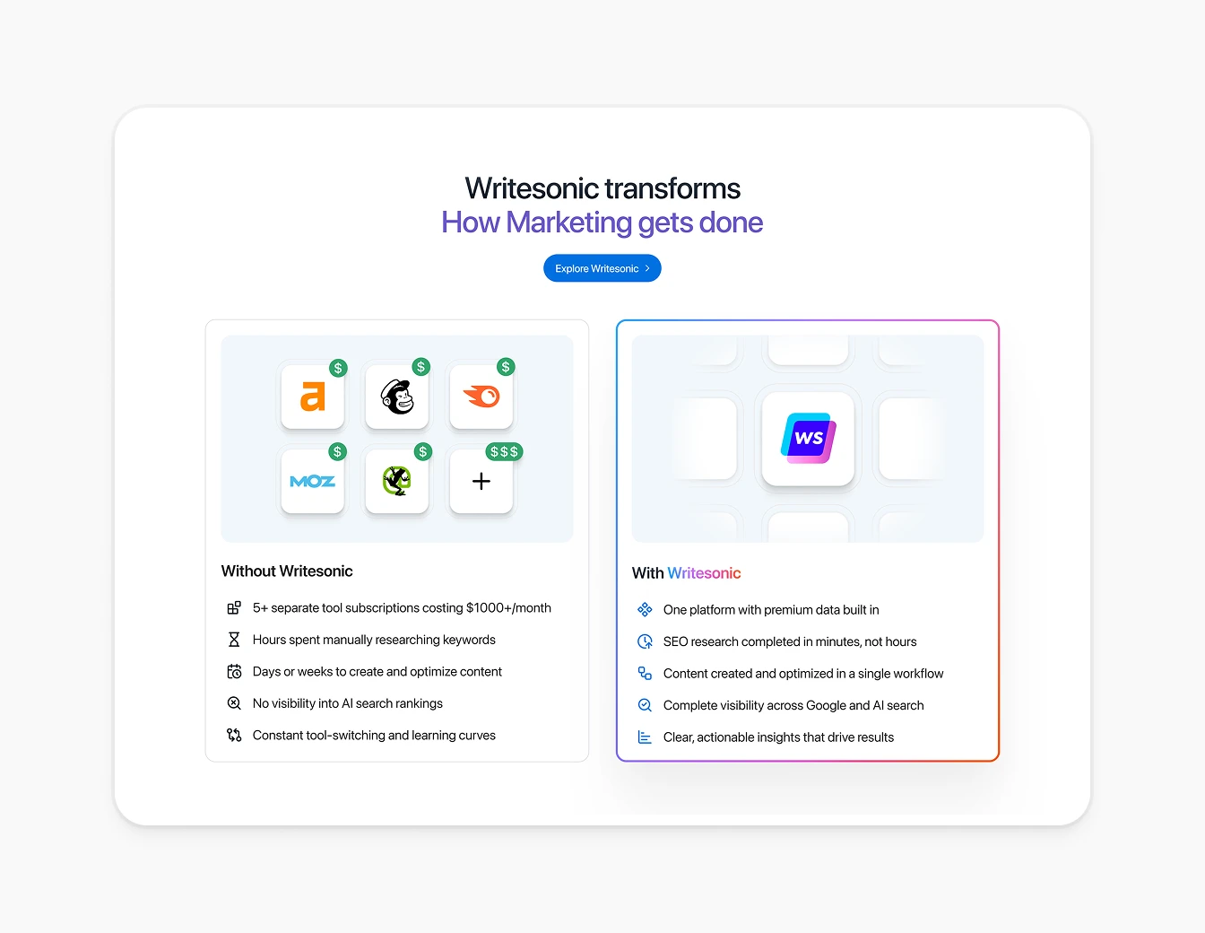 Writesonic Transforms Marketing Comparison