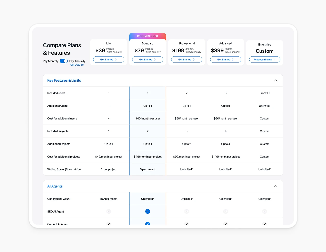 Writesonic Pricing Compare Plans Features