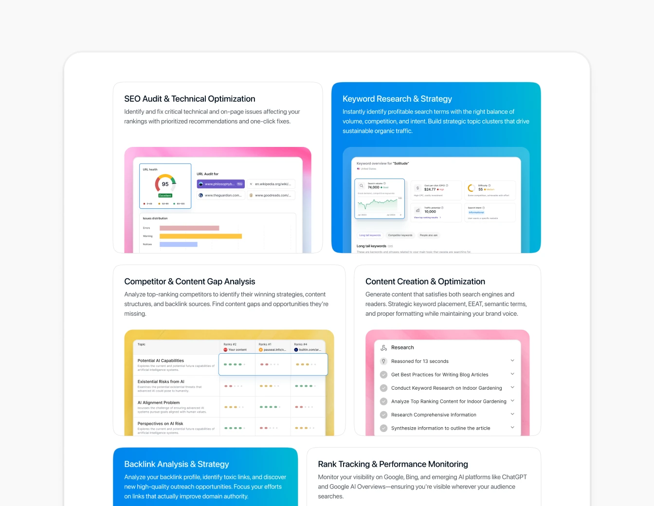 Writesonic SEO Agent Features Grid V2