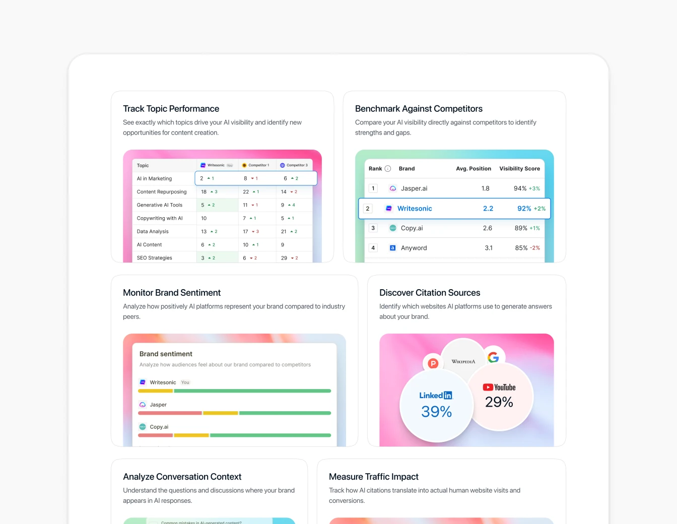 Writesonic Brand Monitoring Analytics Cards