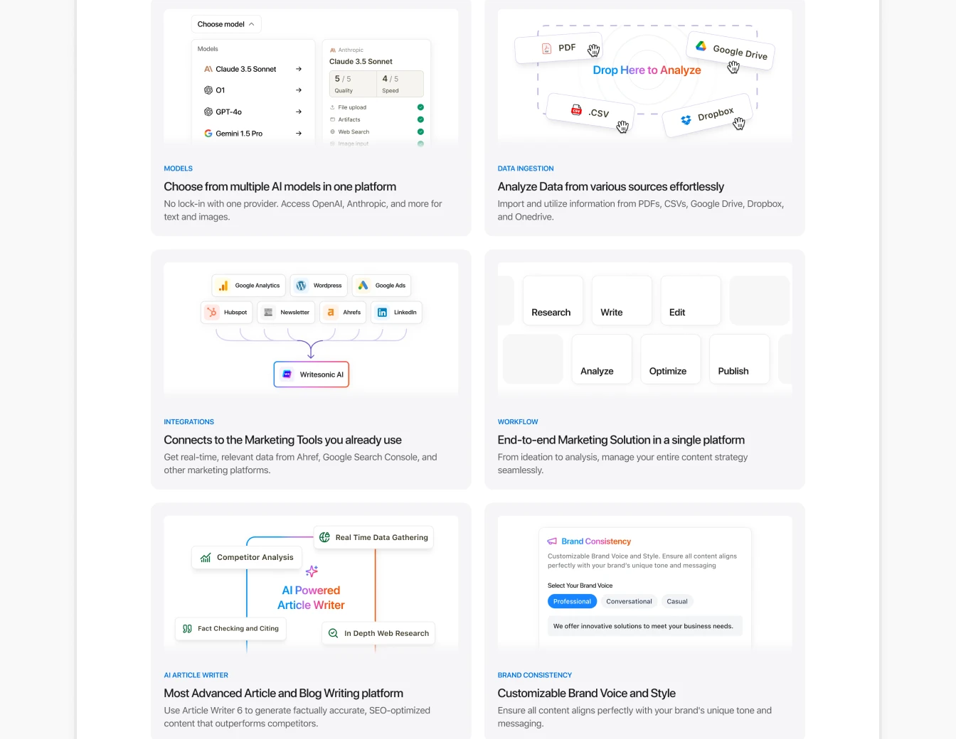 Writesonic Chatsonic Features Grid Detail