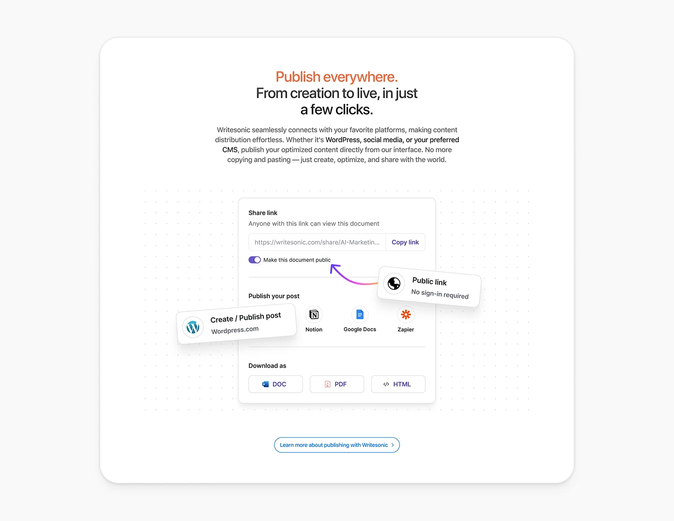 Writesonic Publish Share Integrations V2