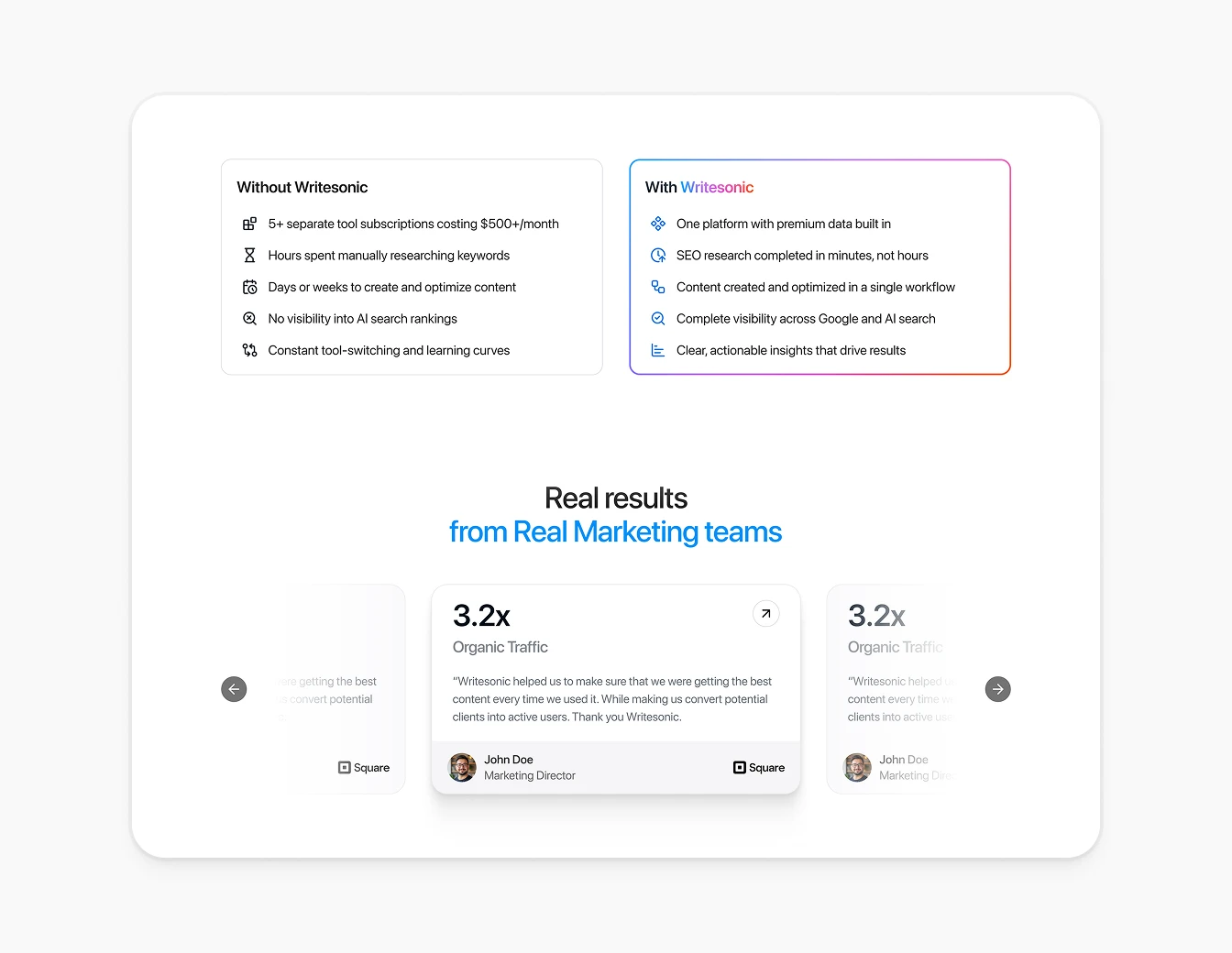 Writesonic Transforms Marketing Testimonials