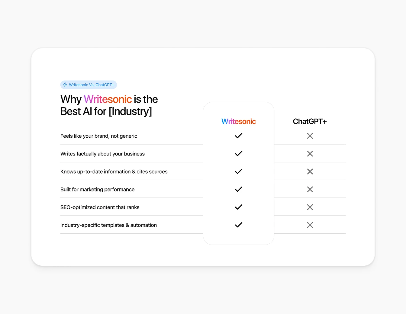 Writesonic vs ChatGPT Comparison Table