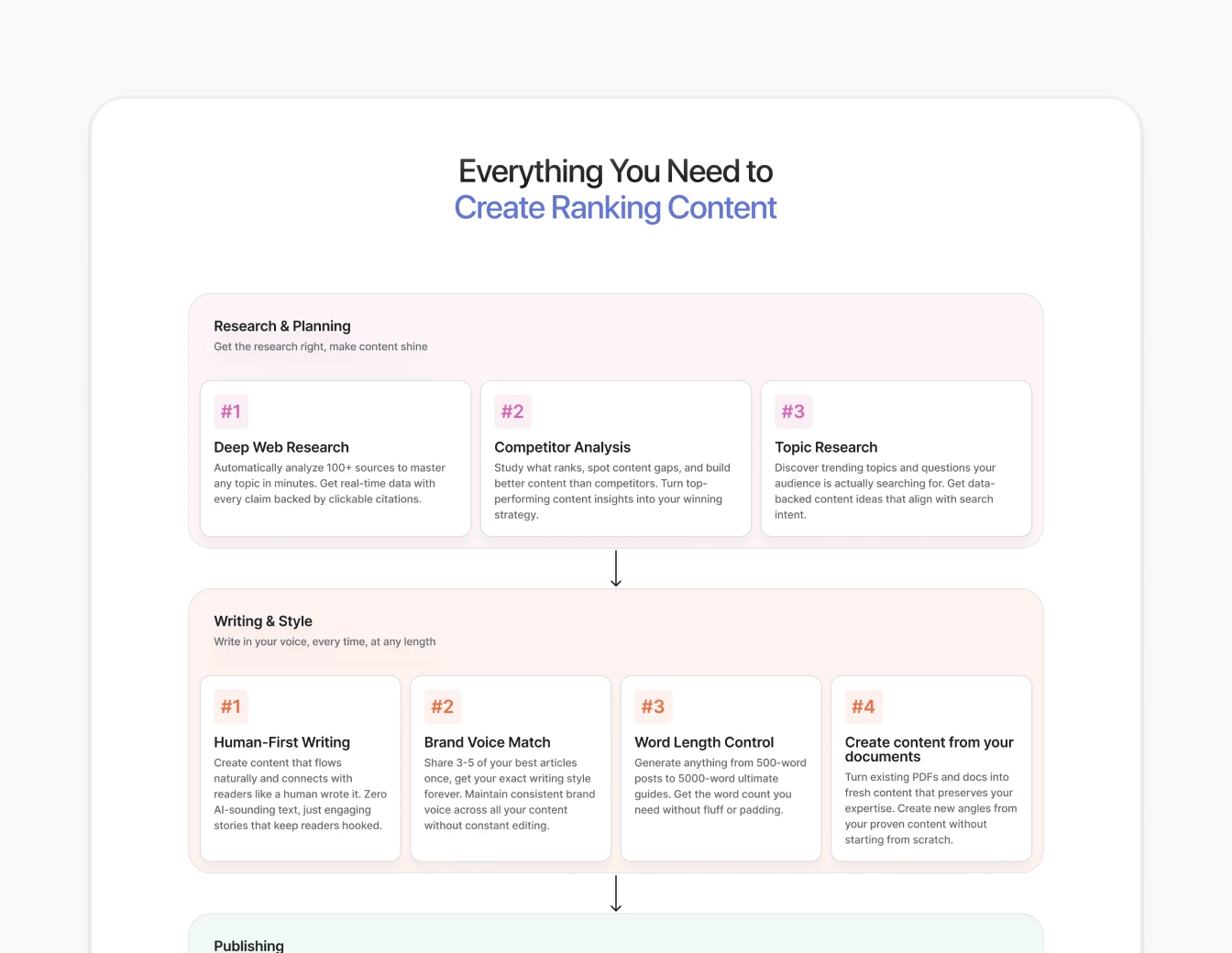 Writesonic Ranking Content Features Steps
