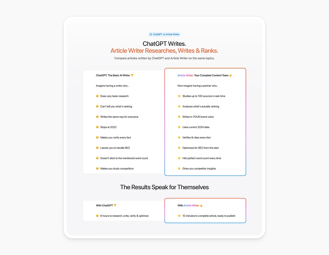 Writesonic Article Writer vs ChatGPT Cards