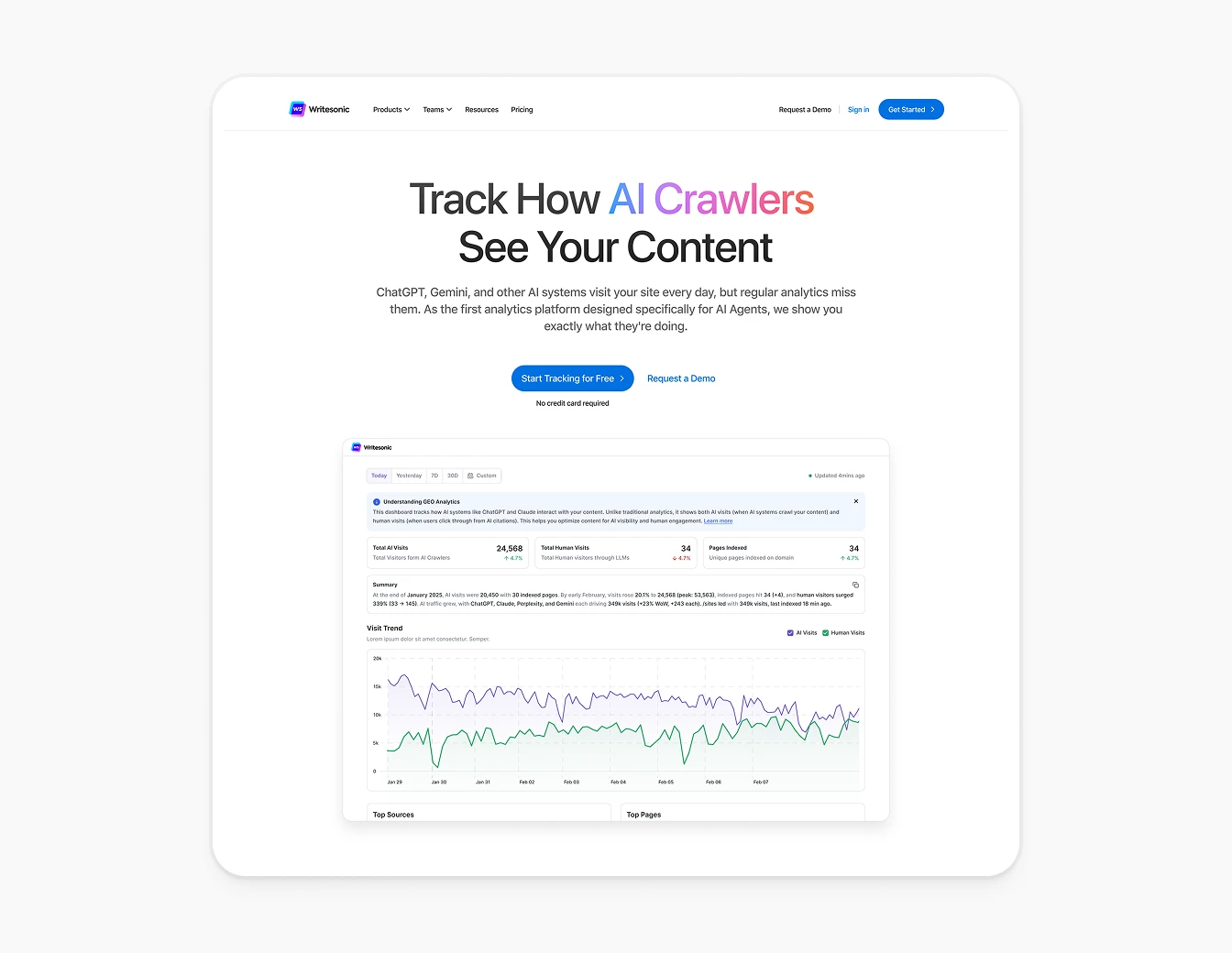 Writesonic AI Crawlers Analytics Hero