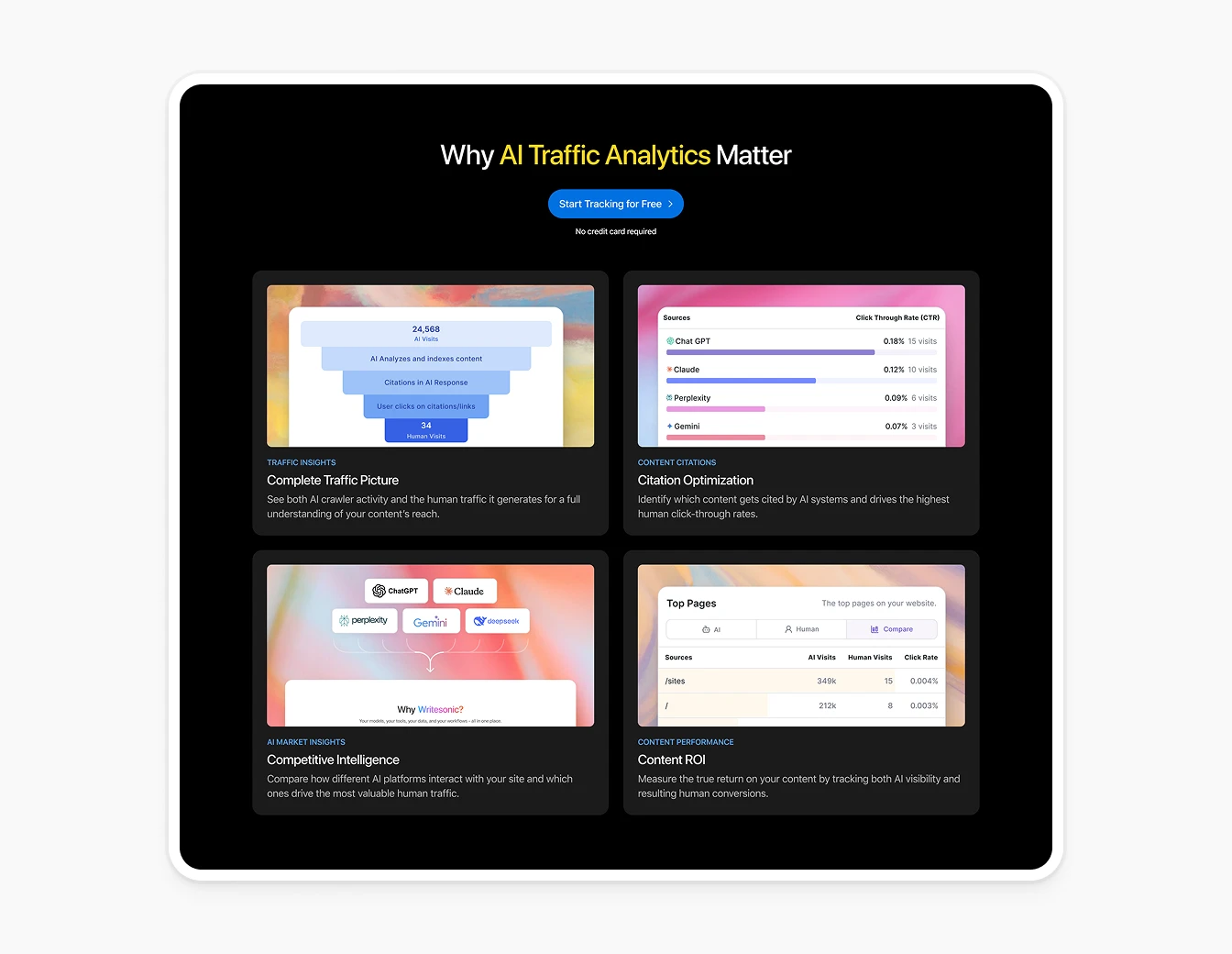 Writesonic AI Traffic Analytics Dark Cards