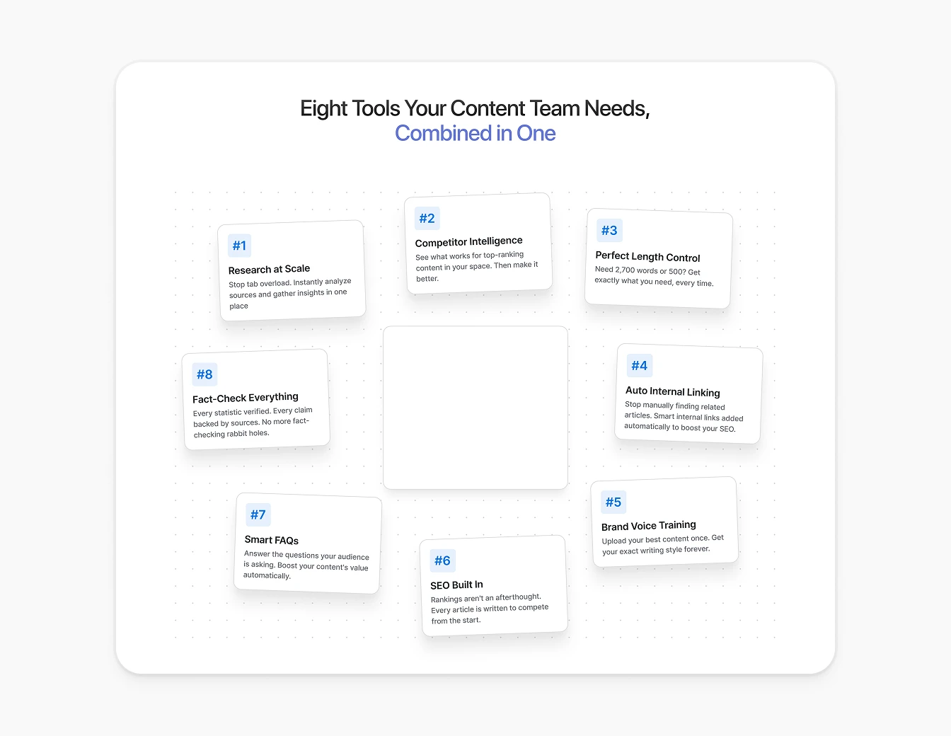 Writesonic Eight Tools Combined Features