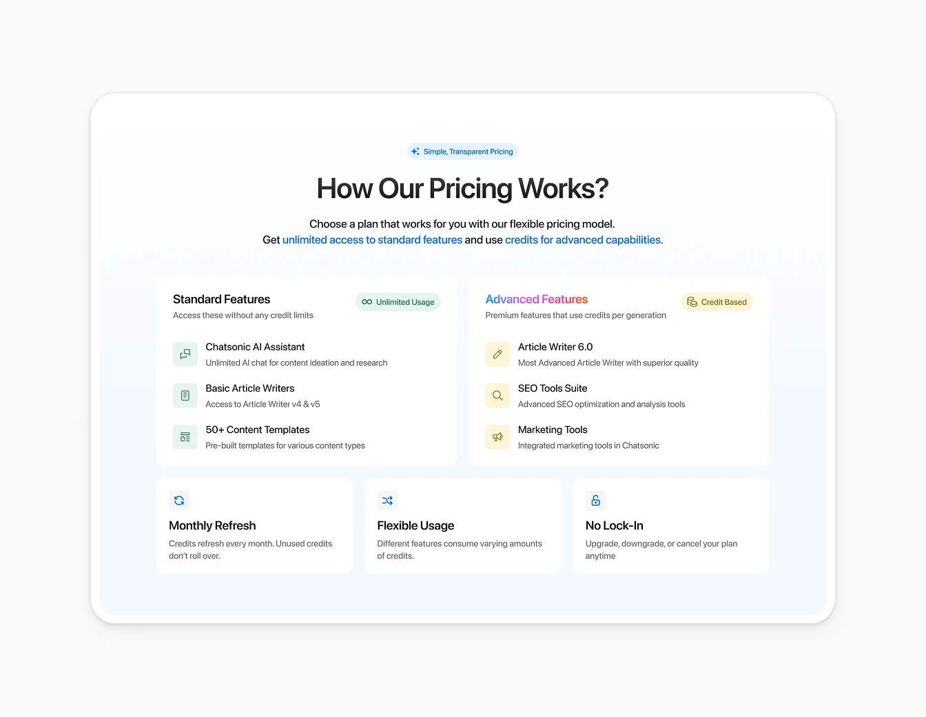 Writesonic How Pricing Works Credits Model